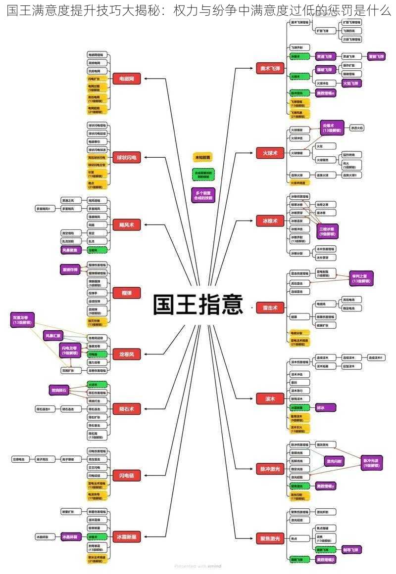 国王满意度提升技巧大揭秘：权力与纷争中满意度过低的惩罚是什么